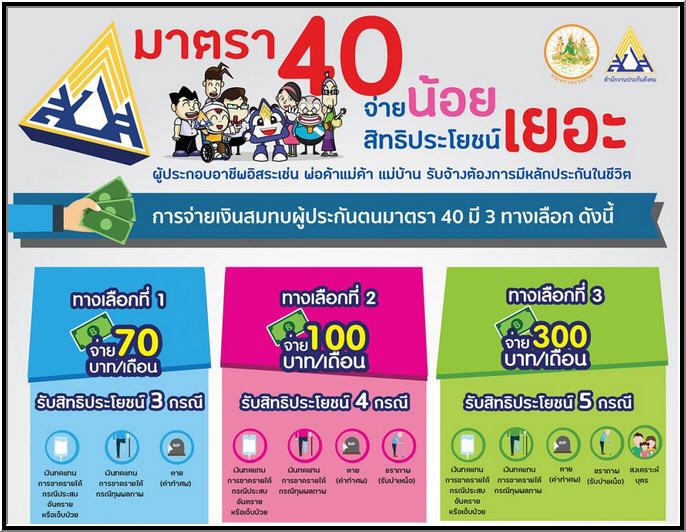 ประกันตนเอง มาตรา 40.fr